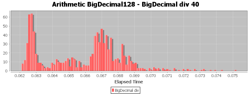 Arithmetic BigDecimal128 - BigDecimal div 40
